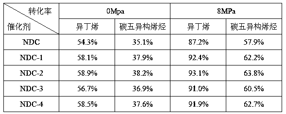 Catalyst for synthesizing methyl tertiary butyl ether (MTBE) and methyl isoamyl ether, and preparation method