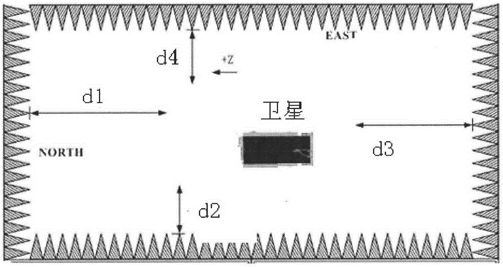 Residual passive intermodulation test method