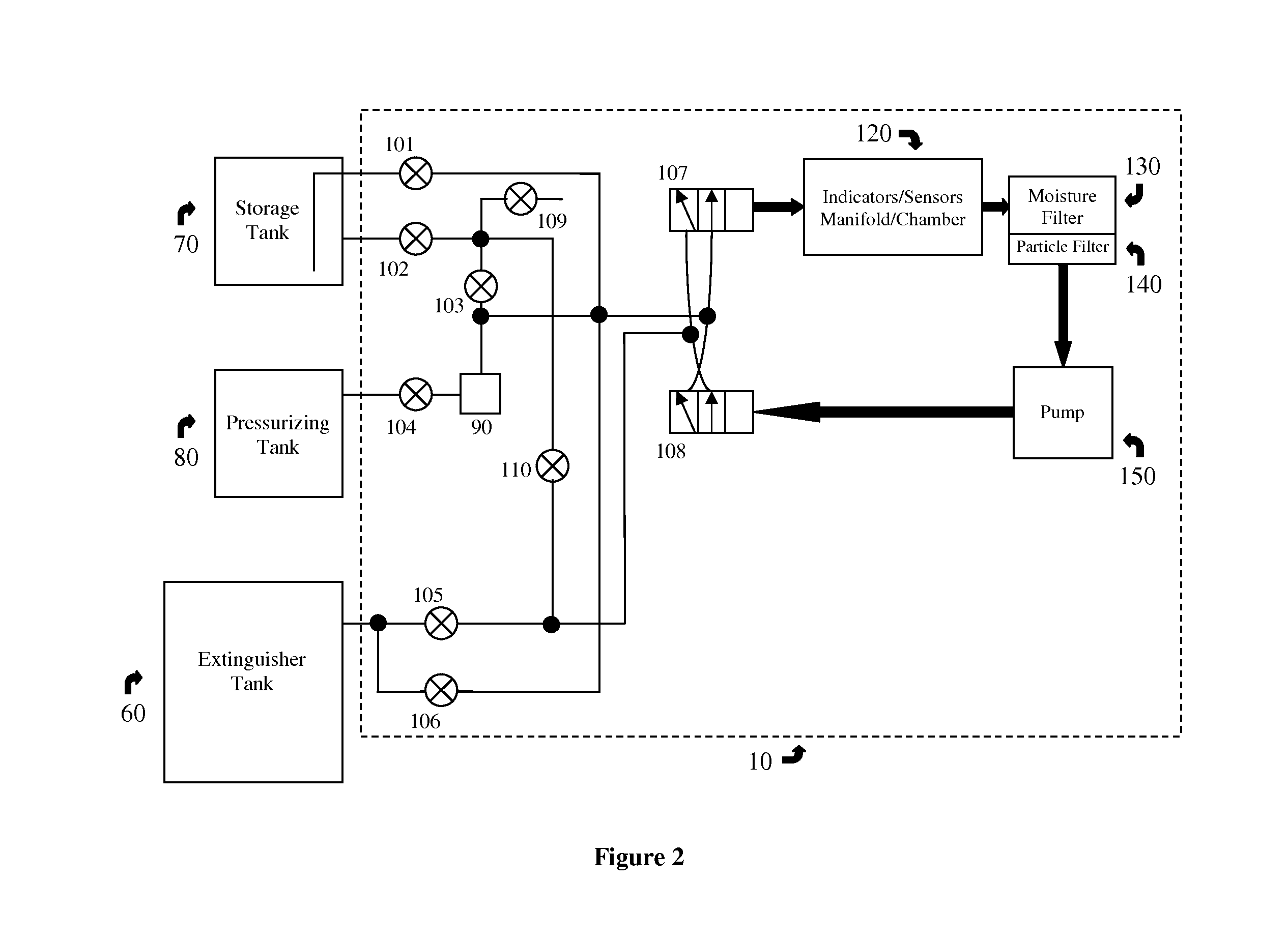 Secured system for fire suppression refill and recovery