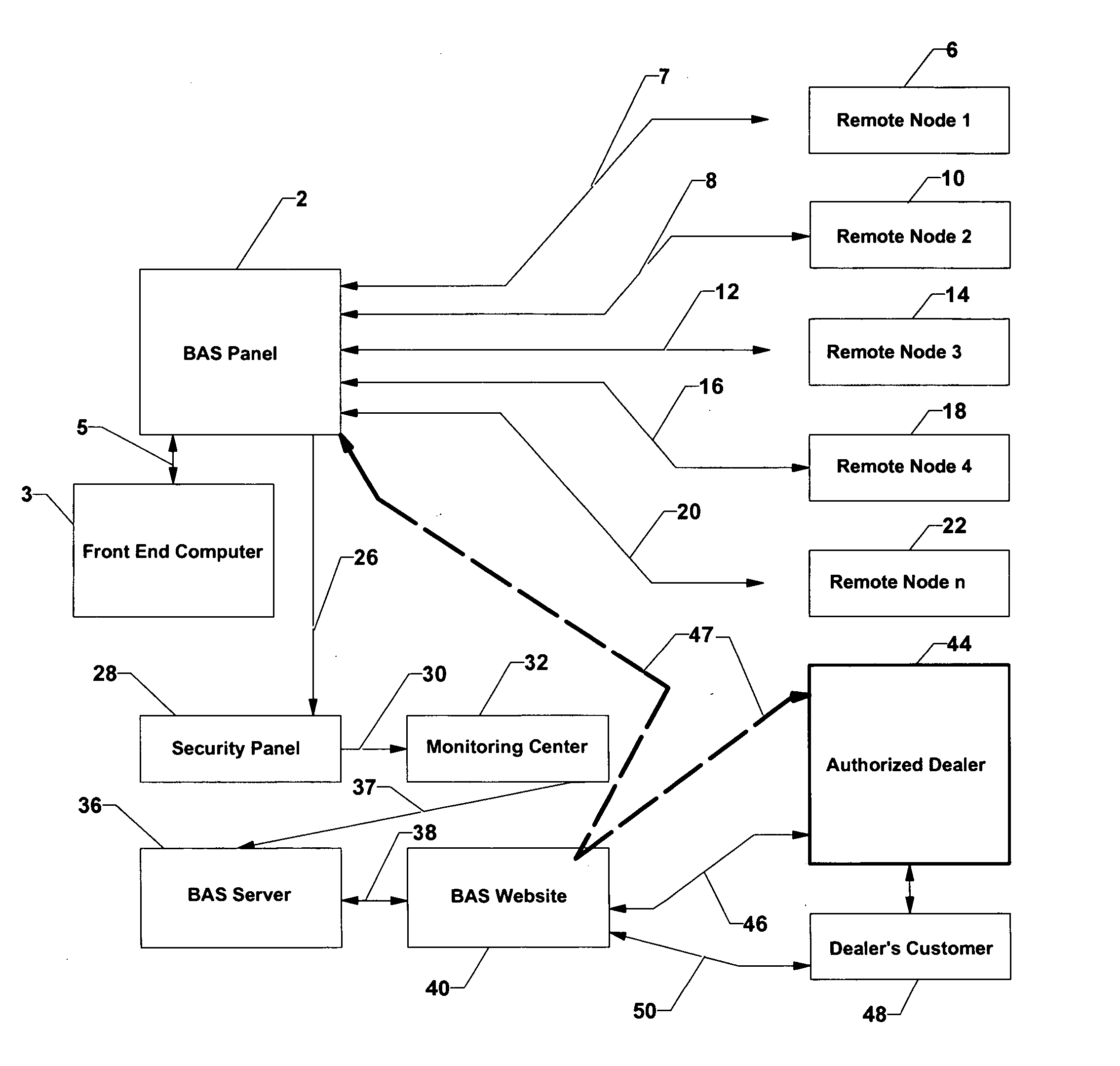 Remotely monitored and controlled building automation system