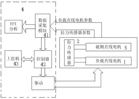 Electromagnetic thrust of linear motor and thrust fluctuation test apparatus