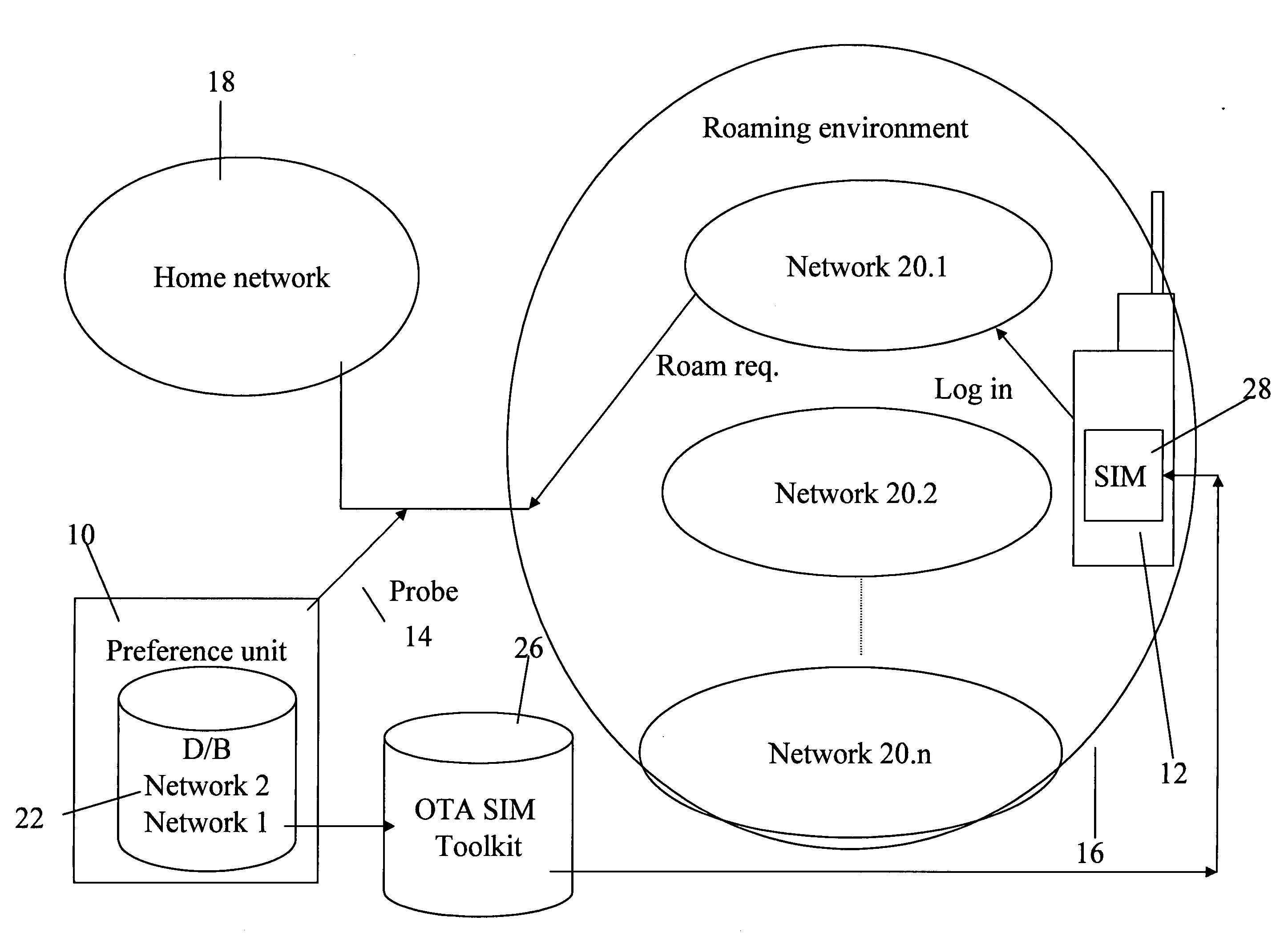 Dialing services via SIM toolkit