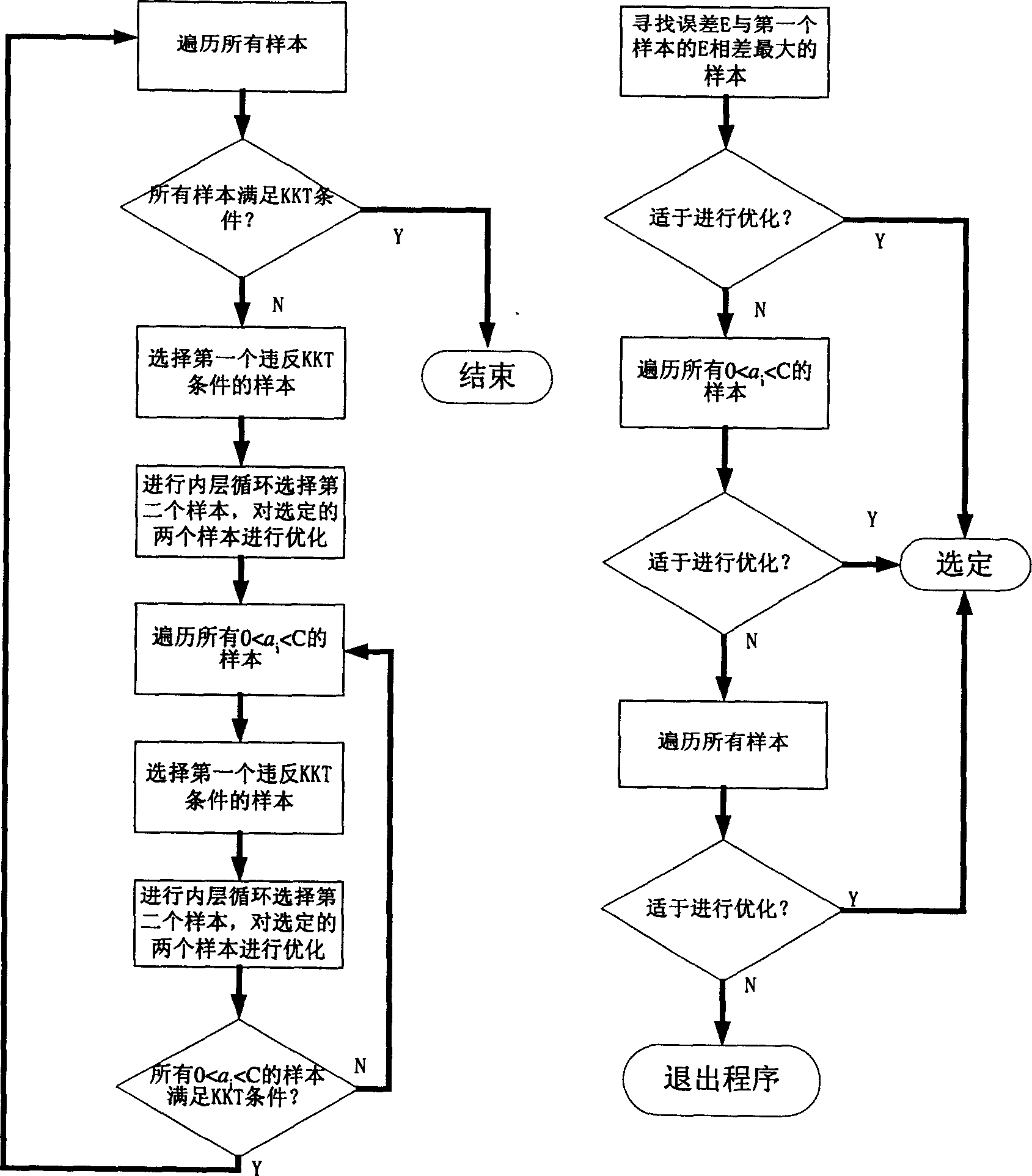 Support vector machine method for measuring overflow granularity distribution of hydrocyclone for solid-liquid separation