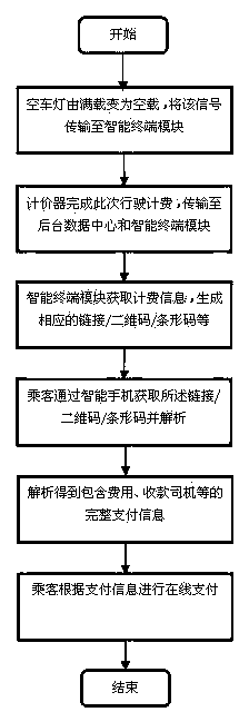 System and method for obtaining mobile payment information