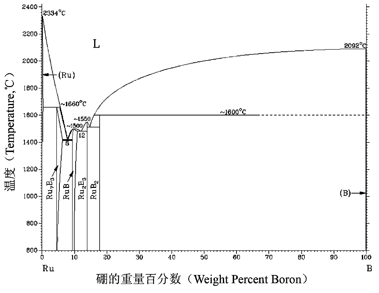 Novel cathode high-temperature brazing material and preparation method thereof