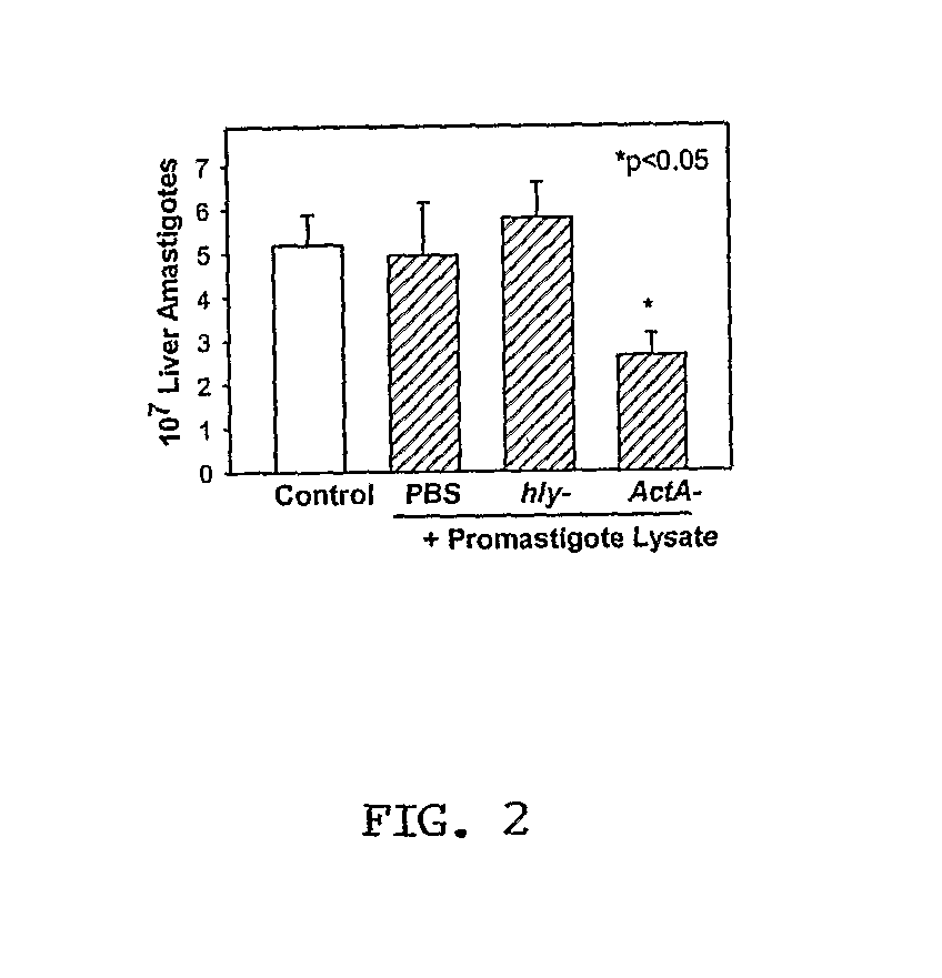 Vaccine formulations for leishmania