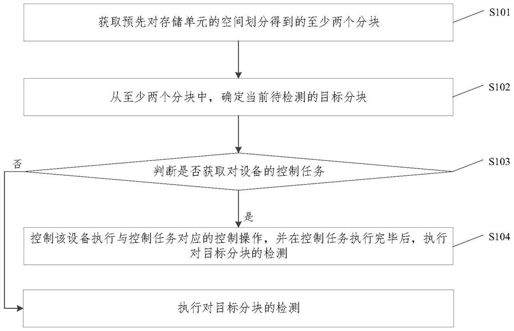 Safety controller detection method and device, equipment and storage medium