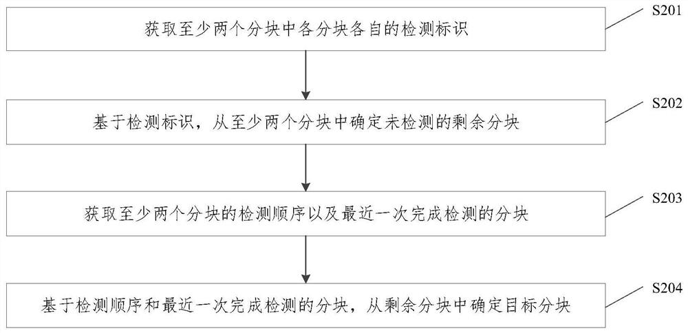 Safety controller detection method and device, equipment and storage medium