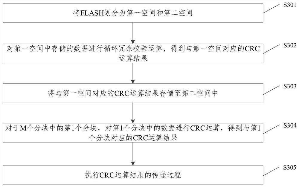 Safety controller detection method and device, equipment and storage medium