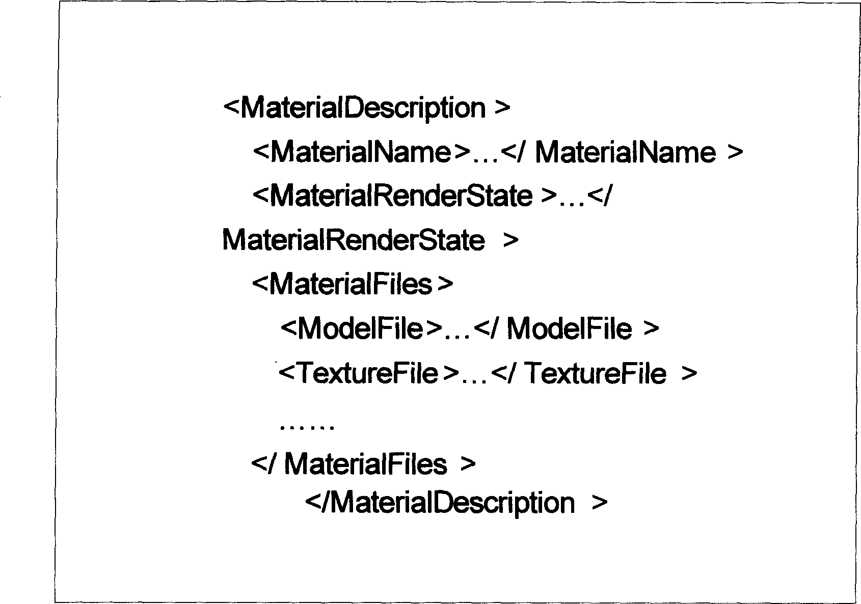 State set based shader three-dimensional graph drawing frame and drawing method