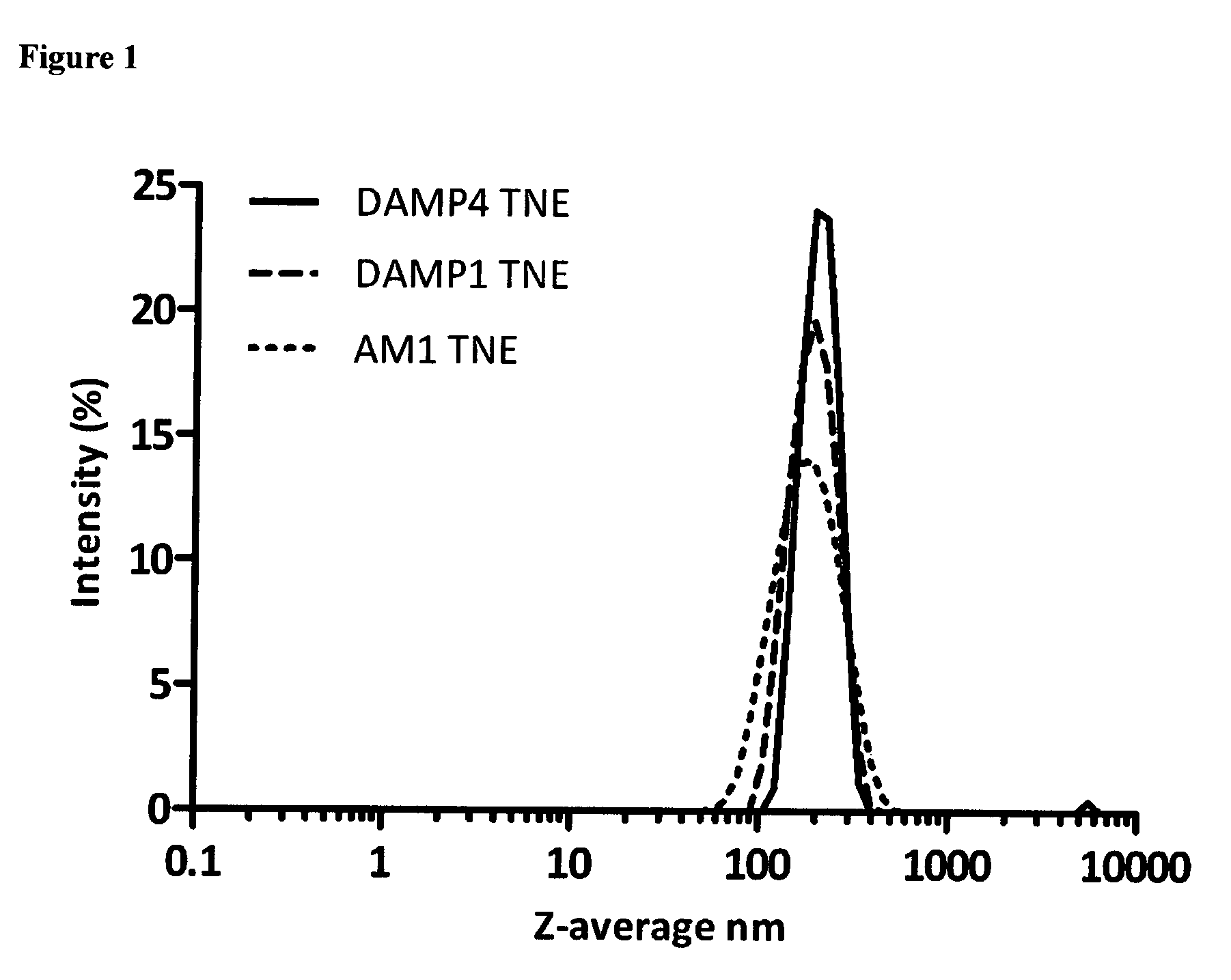 Nanoemulsions