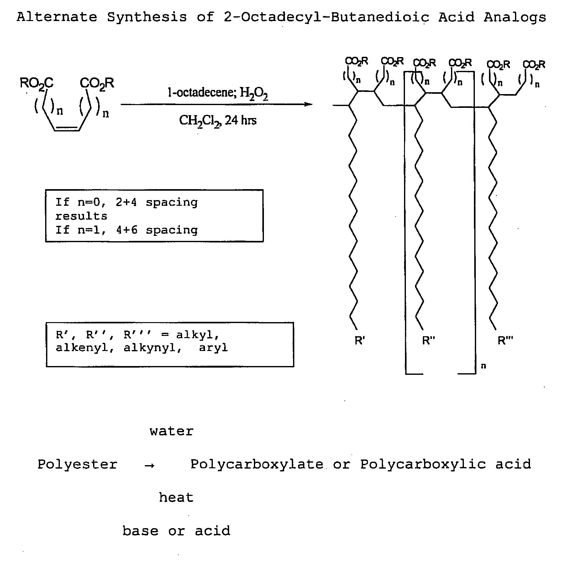 Chelating compound, and method of use of, poly(2-octadecyl-butanedioate) and the corresponding acid, poly(2-octadecyl-butanedioic acid)