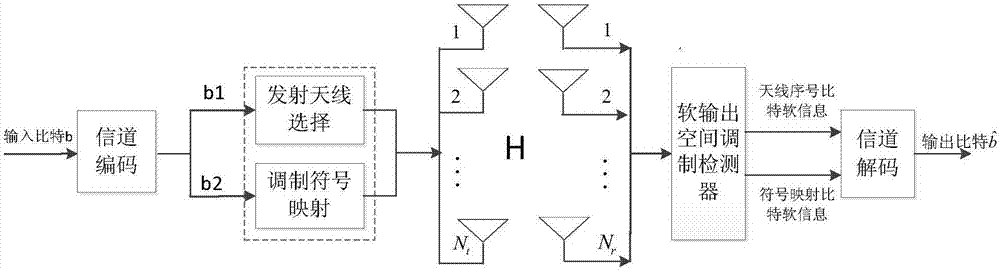 Low complexity soft output space modulation detection method