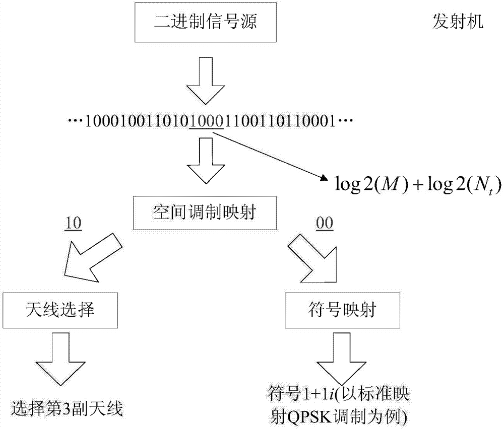 Low complexity soft output space modulation detection method