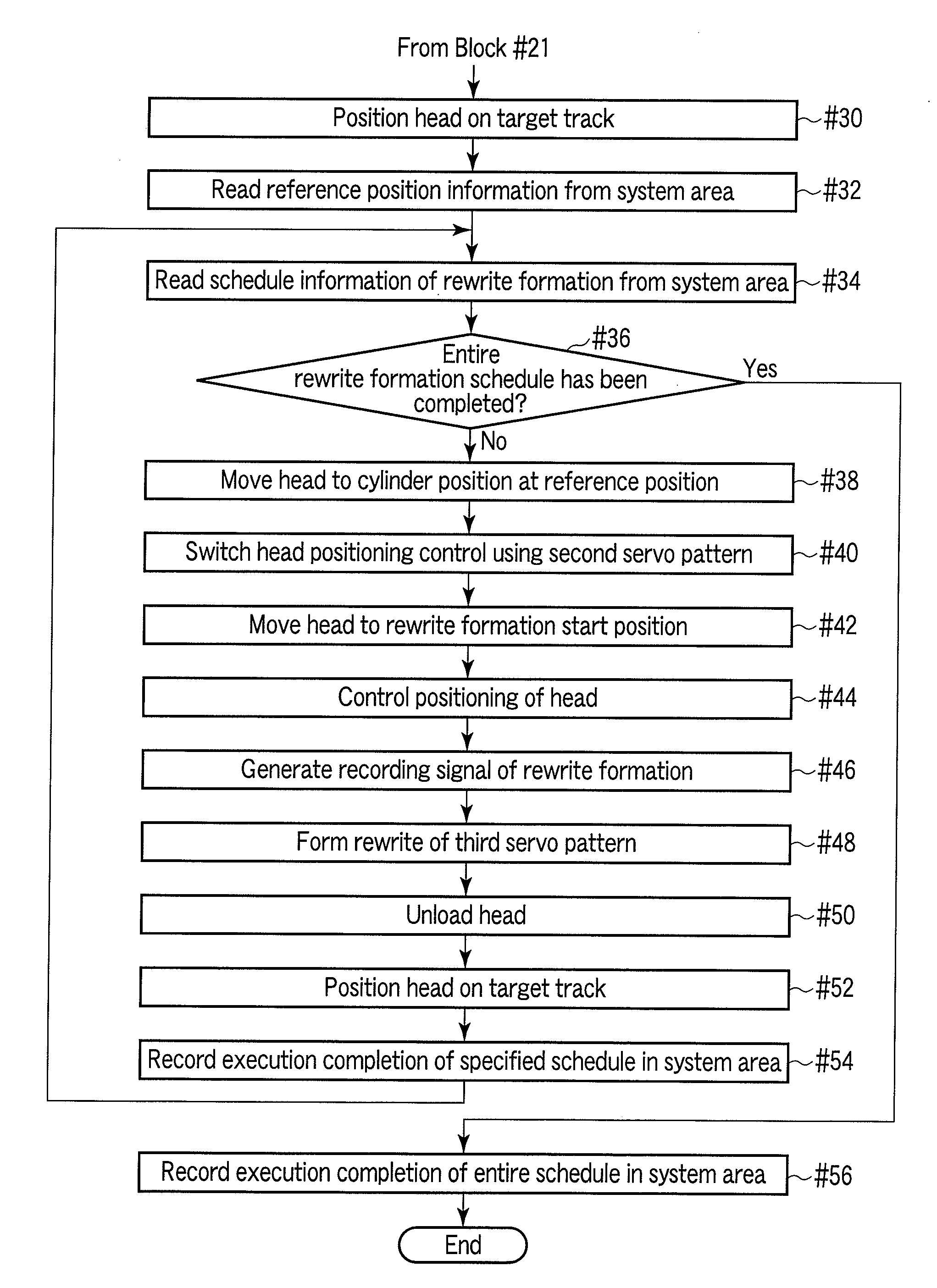 Information storage apparatus, method for correcting feed pitch of read/write head, and method for forming servo pattern