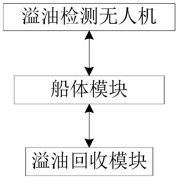 Cluster type oil stain recovery control method and system