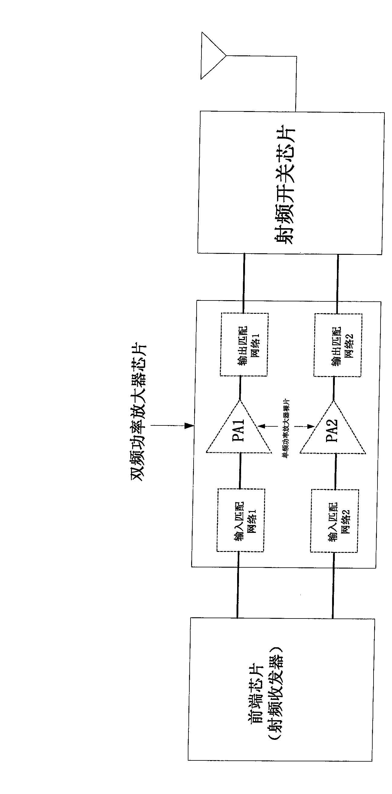 Chip of double-frequency radio-frequency power amplifier circuit