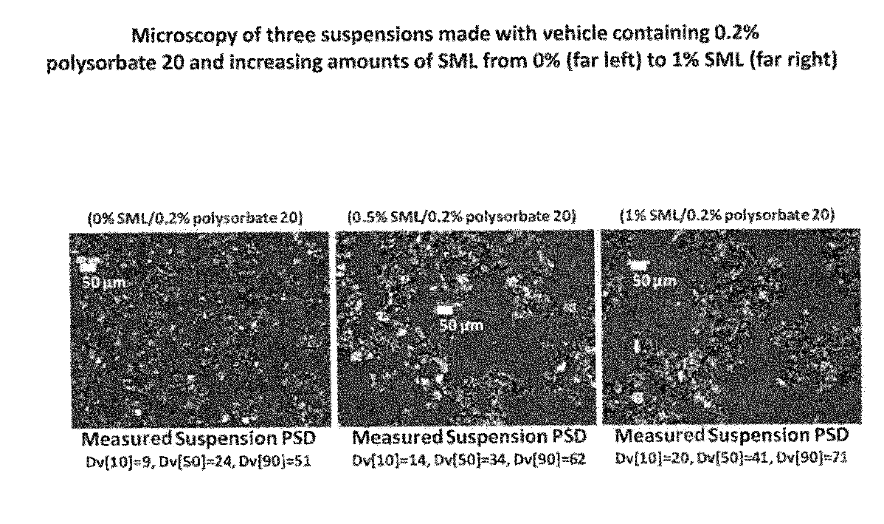 Pharmaceutical compositions comprising sorbitan esters