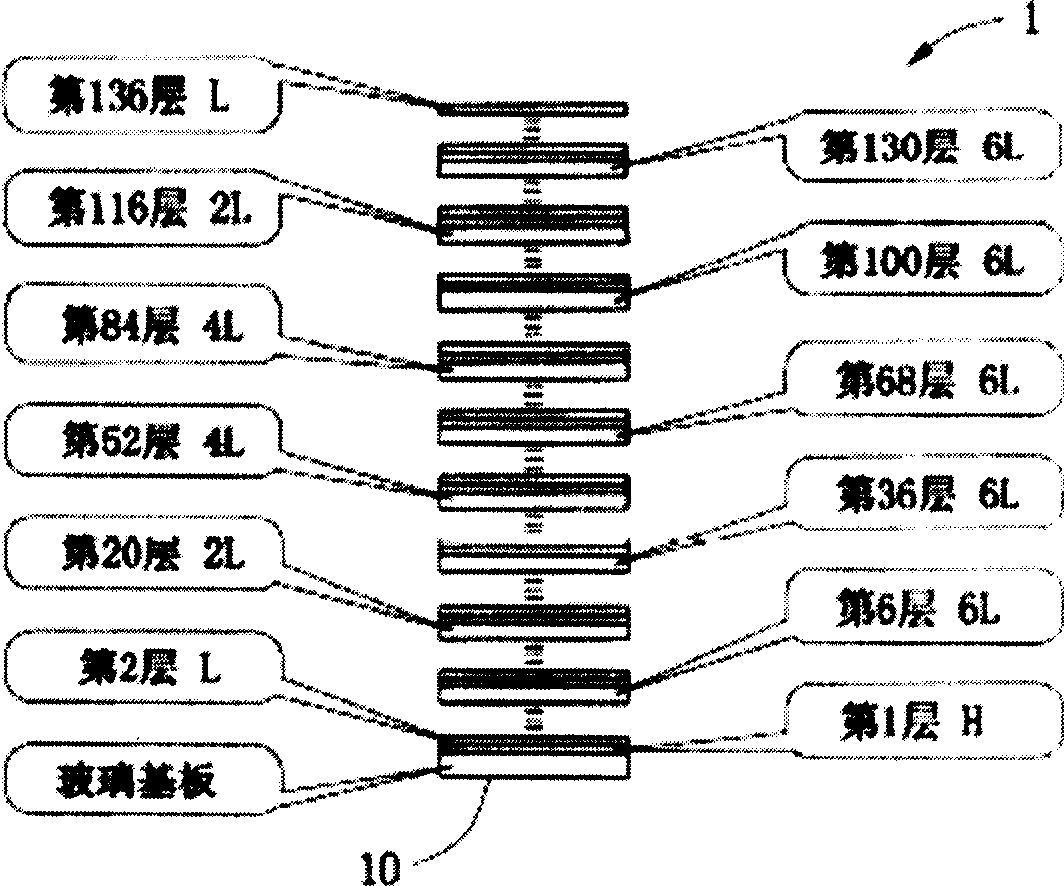 CWDM light filter