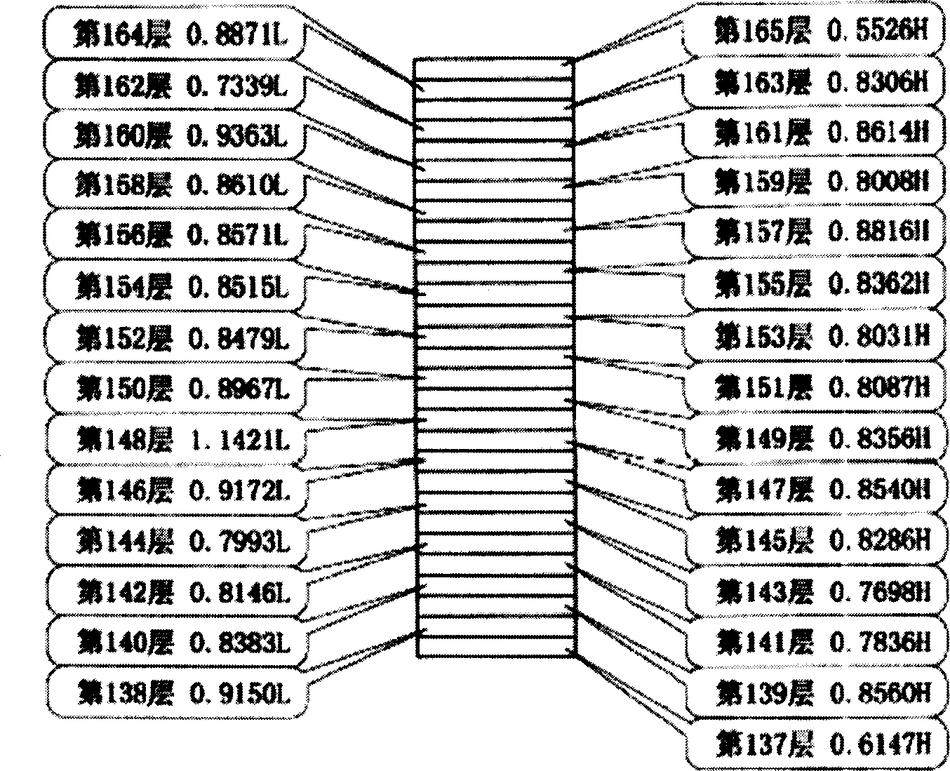 CWDM light filter