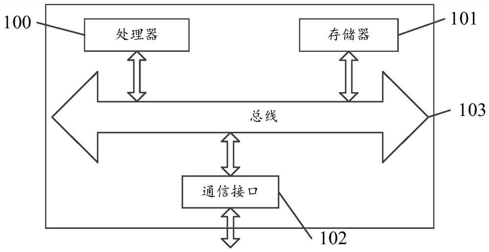 Method, device and equipment for generating word and text atlas