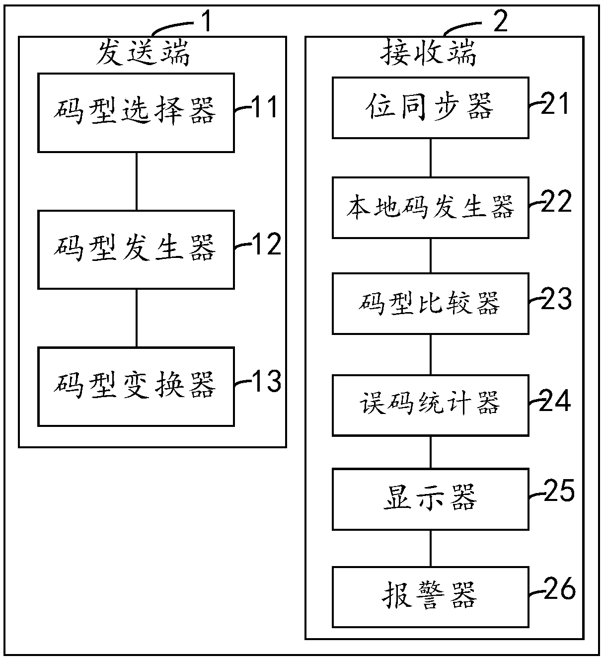 Error code detection device