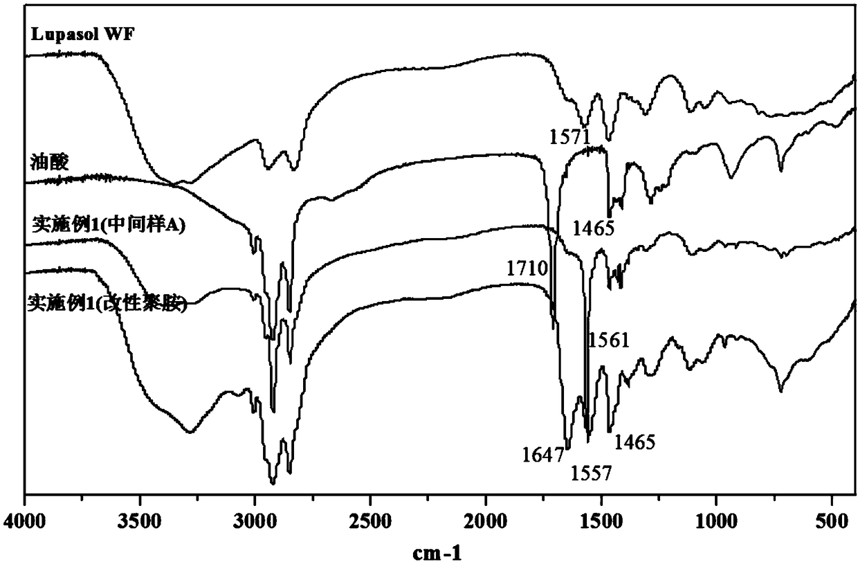 White carbon black modified polyamine dispersant-containing rubber composition and applications thereof