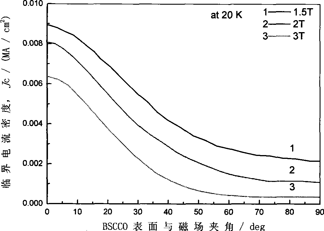 Sample rack for measuring critical current properties of high-temperature superconducting tape