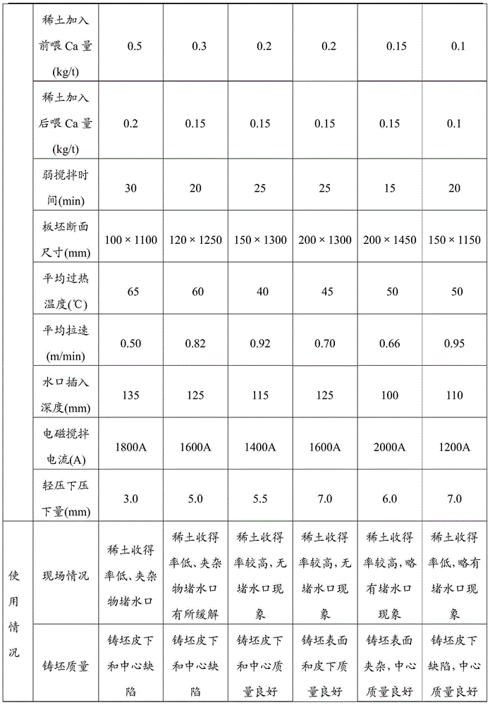 Steel containing rare earth element and producing method of slab continuous casting