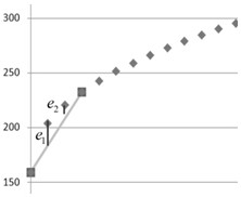 A Nonlinear Strength Analysis Method for Rear Axle System