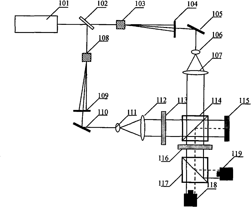 Method and device for calibrating phase modulation of spatial light modulators by utilizing heterodyne interference