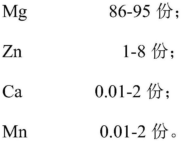 Biodegradable magnesium alloy without rare earth elements and preparation method of biodegradable magnesium alloy