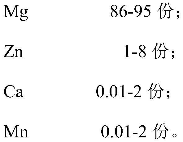 Biodegradable magnesium alloy without rare earth elements and preparation method of biodegradable magnesium alloy