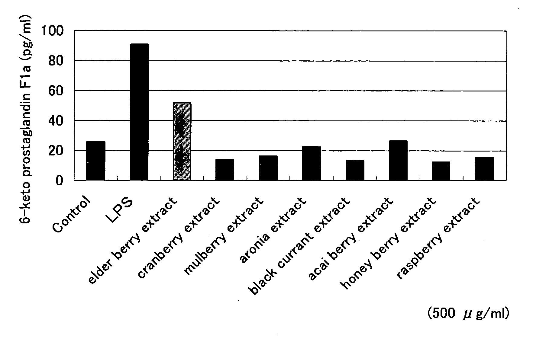 Prostacyclin production-increasing agent and blood flow enhancer