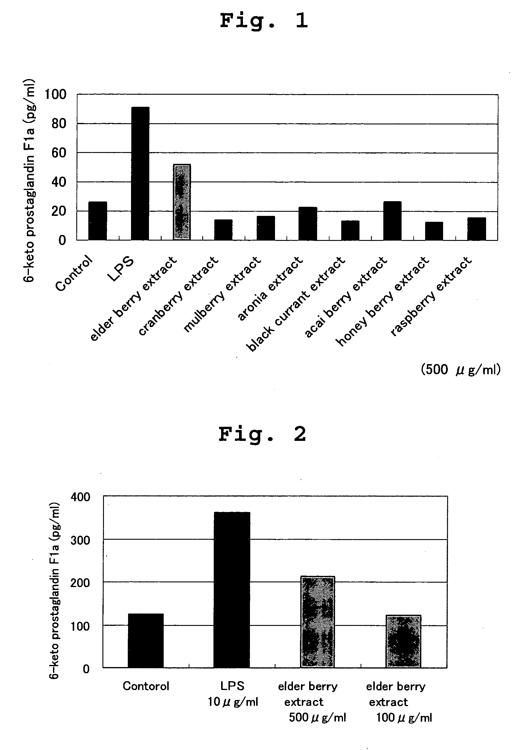 Prostacyclin production-increasing agent and blood flow enhancer