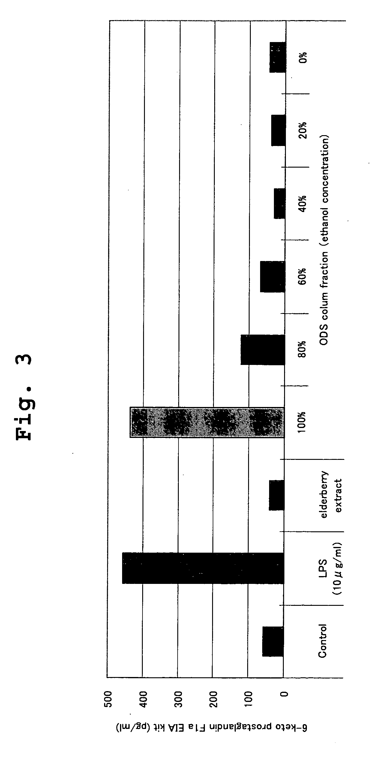 Prostacyclin production-increasing agent and blood flow enhancer