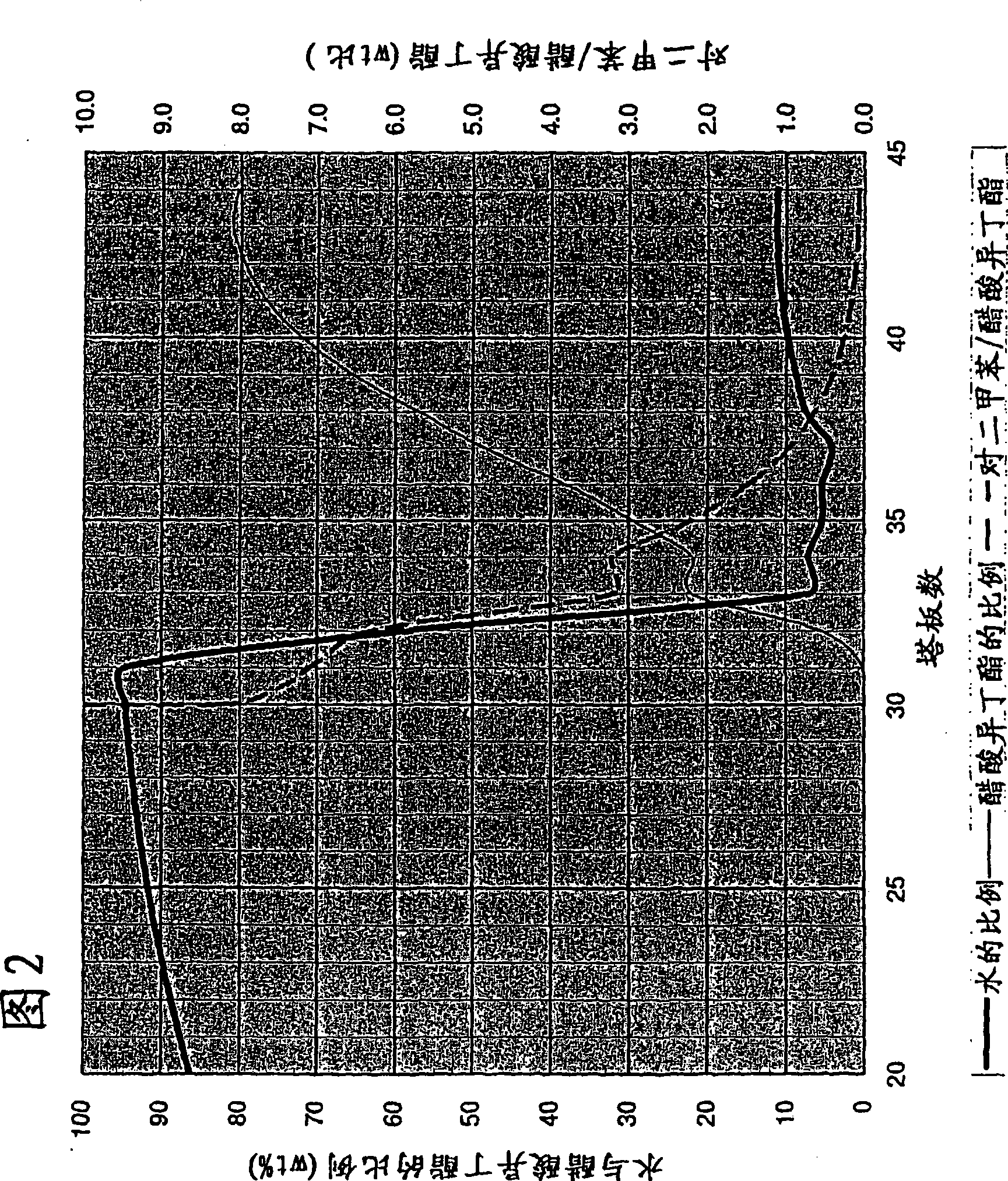 Azeotropic distillation method for water-containing acetic acid containing aromatic hydrocarbon