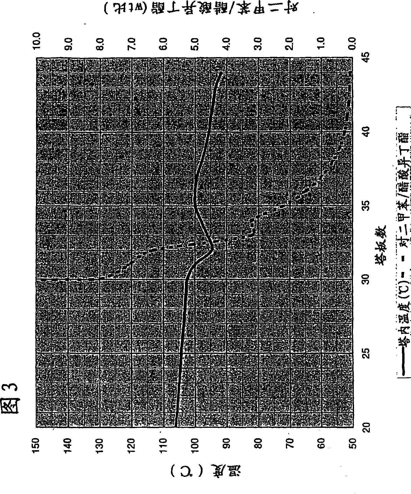 Azeotropic distillation method for water-containing acetic acid containing aromatic hydrocarbon