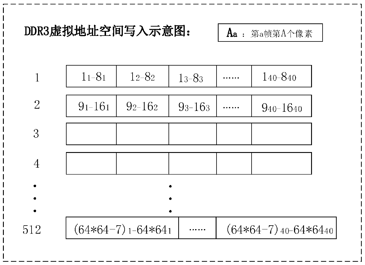 A system for generating range image and intensity image of area array geiger apd lidar