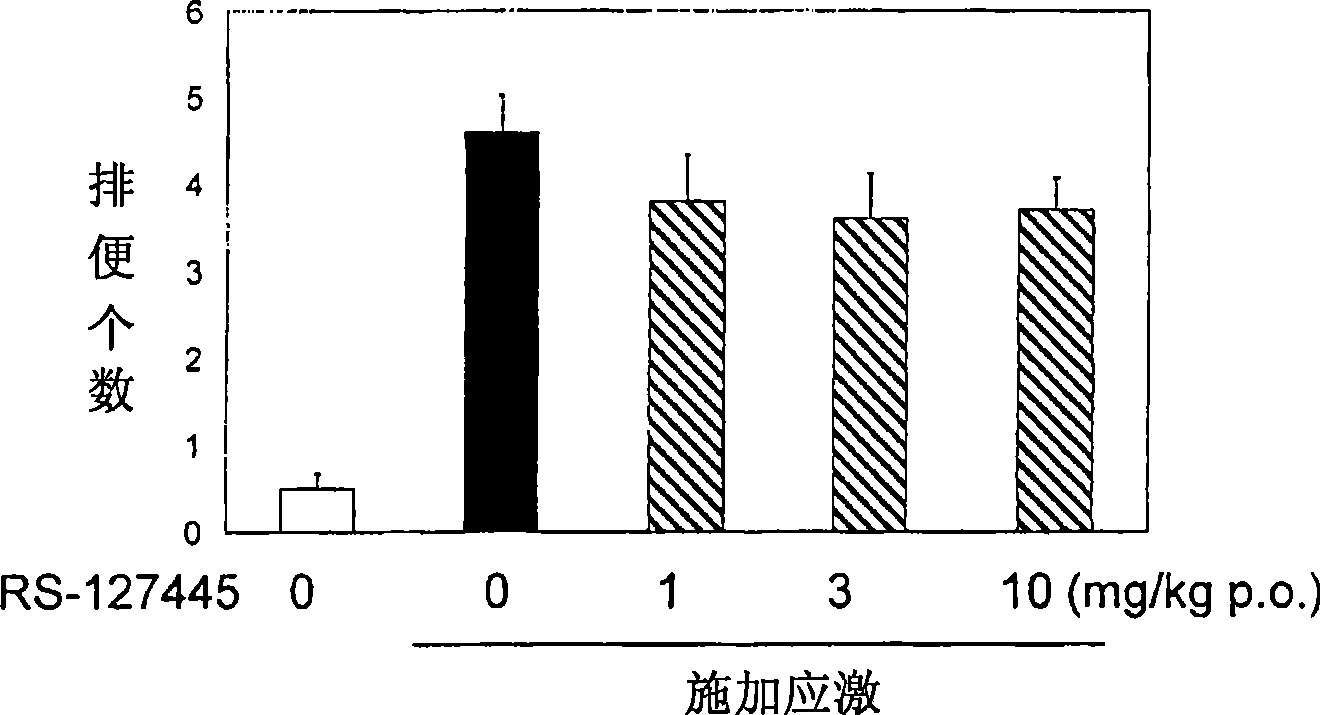 Amide derivative or salt thereof