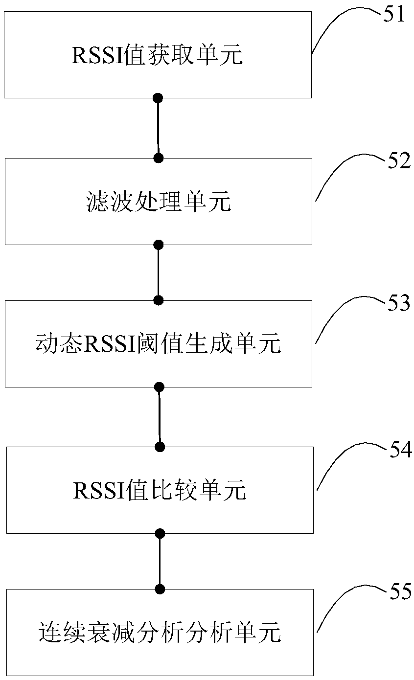 Article loss prevention method, loss prevention device and terminal equipment