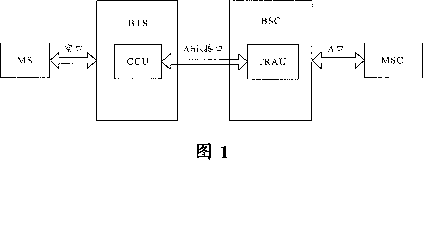 High-frequency cacophony processing method and analyzing method