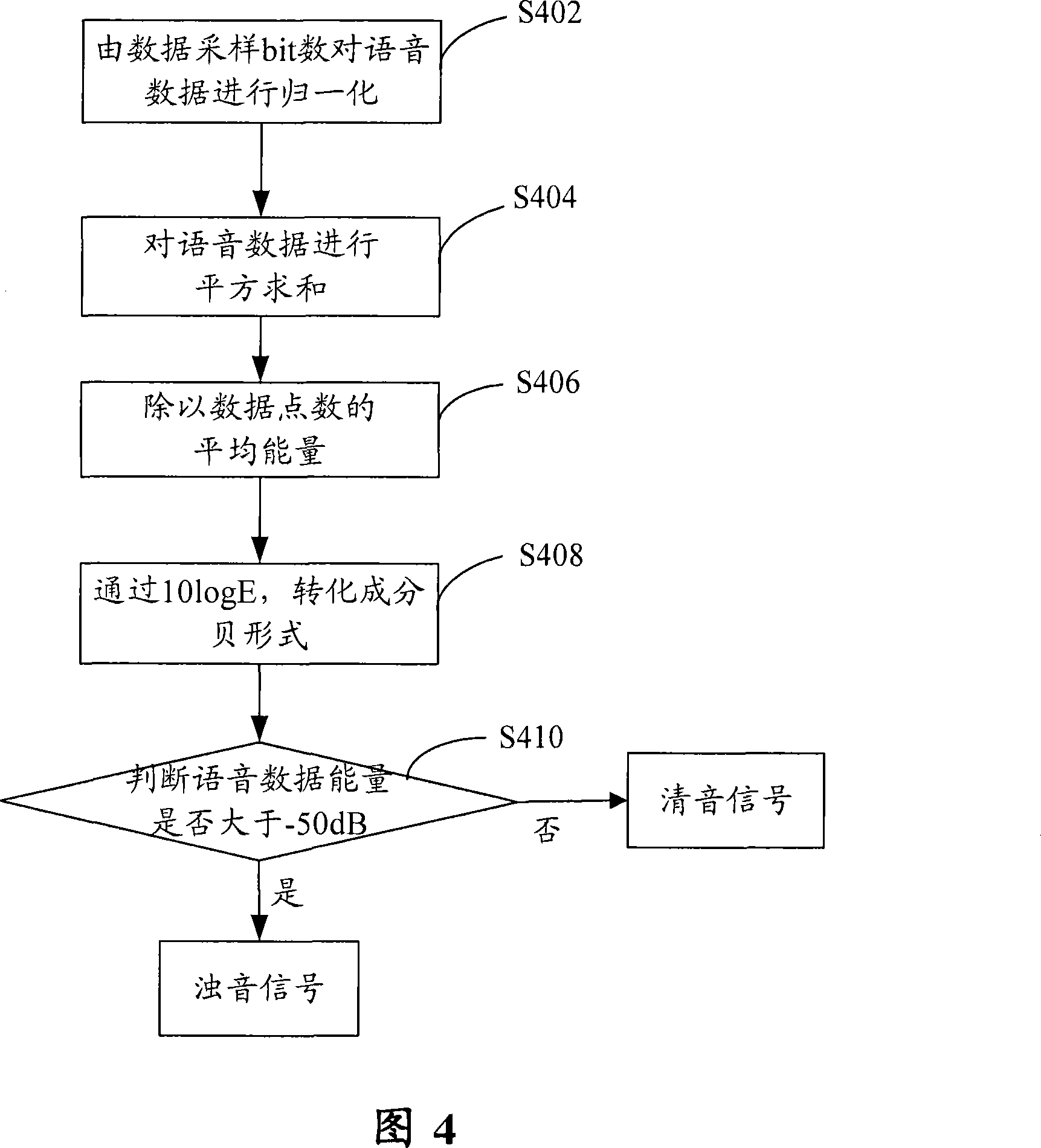 High-frequency cacophony processing method and analyzing method