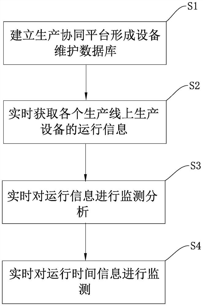 Workshop production collaboration method and system