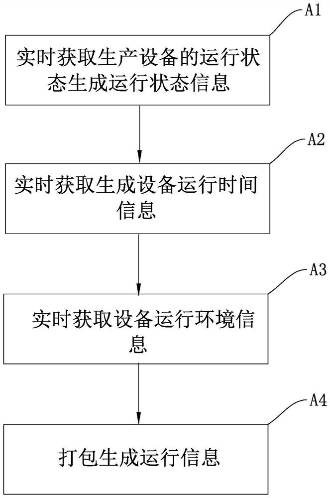 Workshop production collaboration method and system