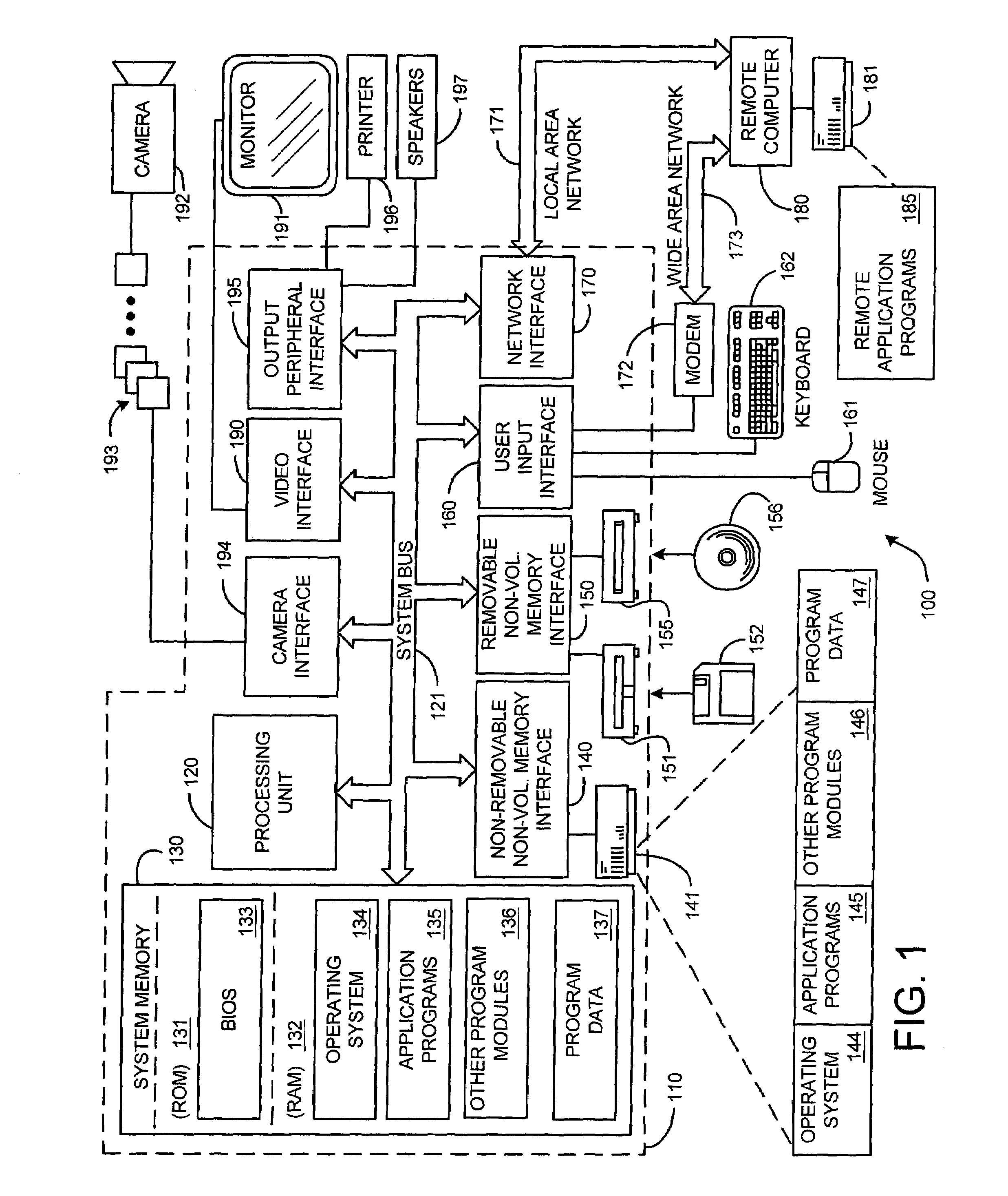 System and method for scalable portrait video