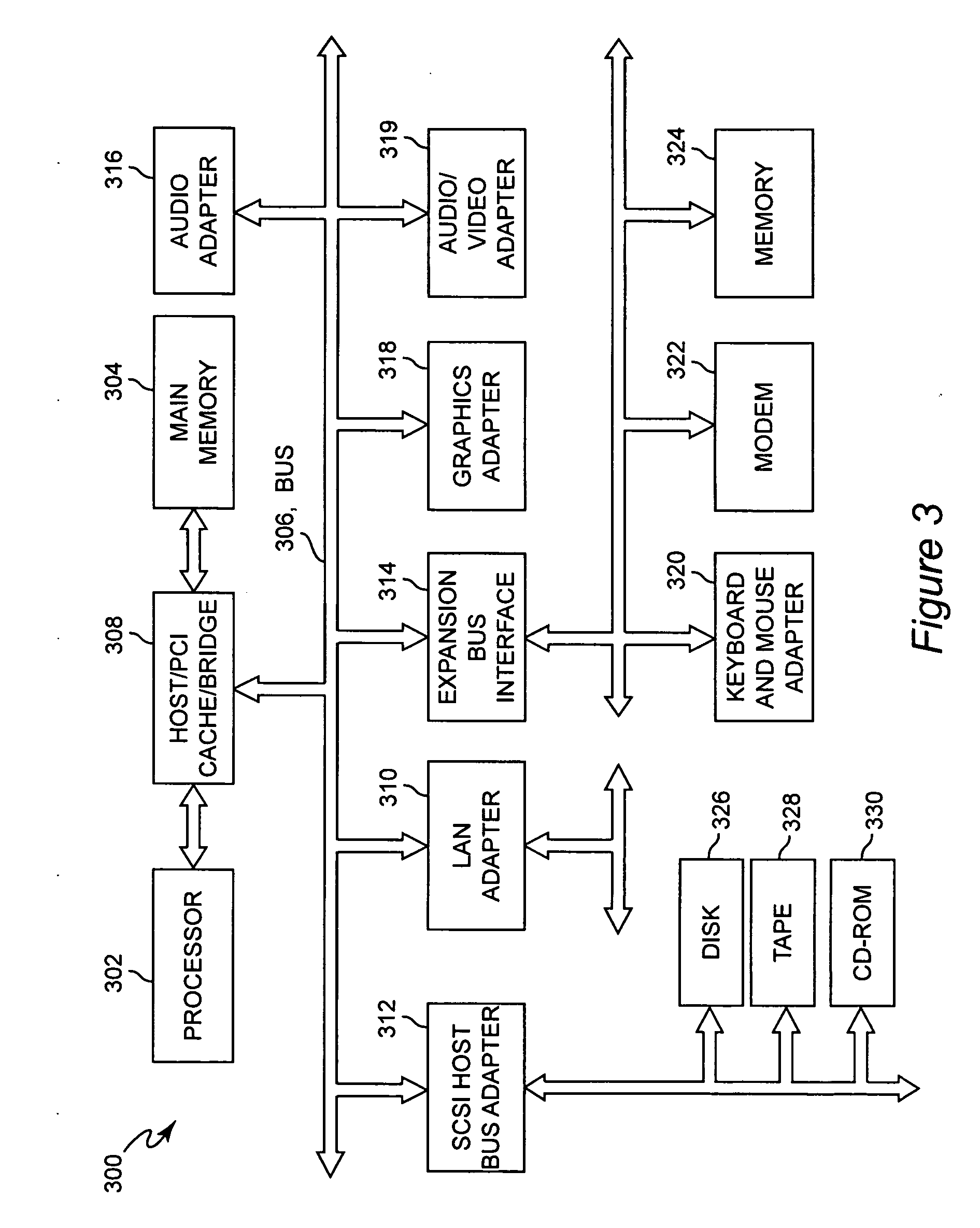 Method and apparatus for generating alternative representation of optimization models