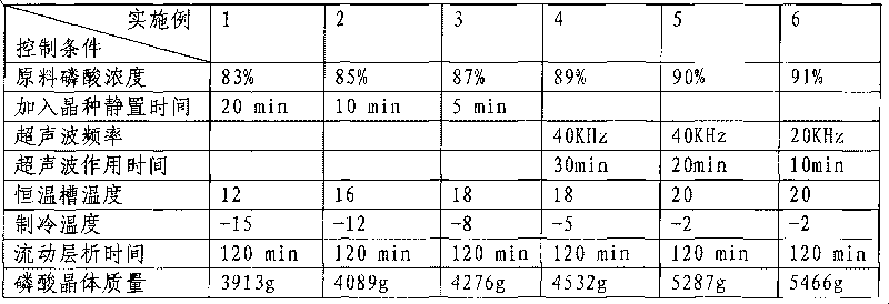 Method for preparing highly-pure phosphoric acid by flow chromatographic crystallization method