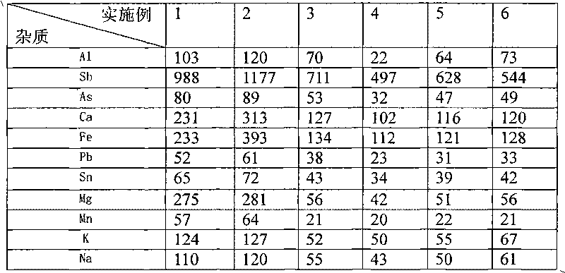 Method for preparing highly-pure phosphoric acid by flow chromatographic crystallization method