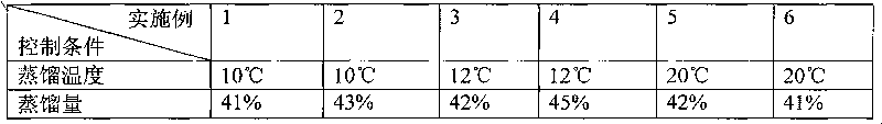 Method for preparing highly-pure phosphoric acid by flow chromatographic crystallization method